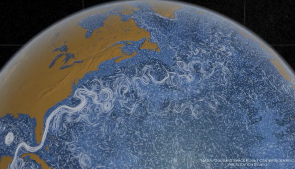 Ocean Circulation Explained Marine Science Class
